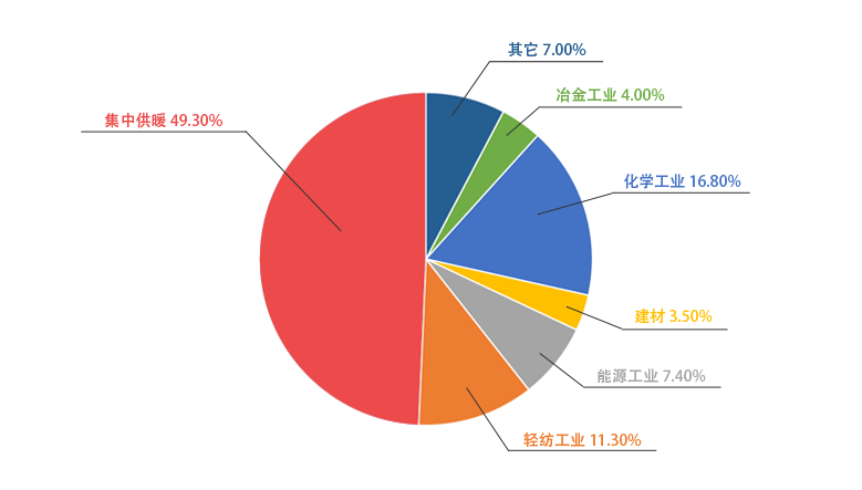 ˹ά˹9888һ۹¯ڹůռ49.3%